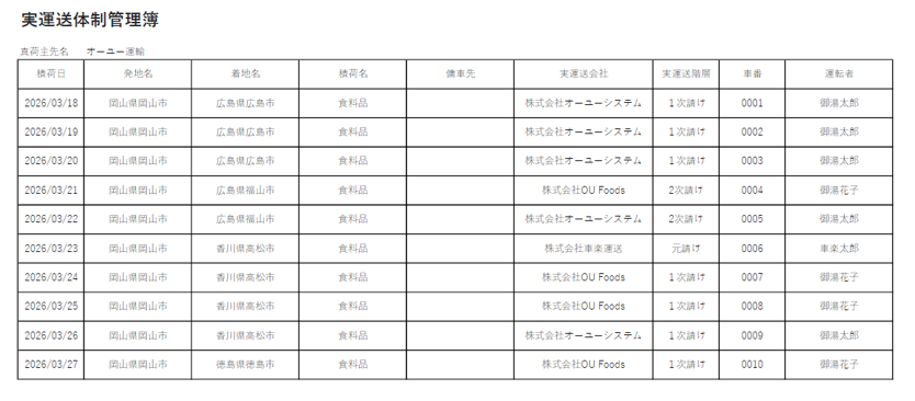 実運送体制管理簿のイメージ
